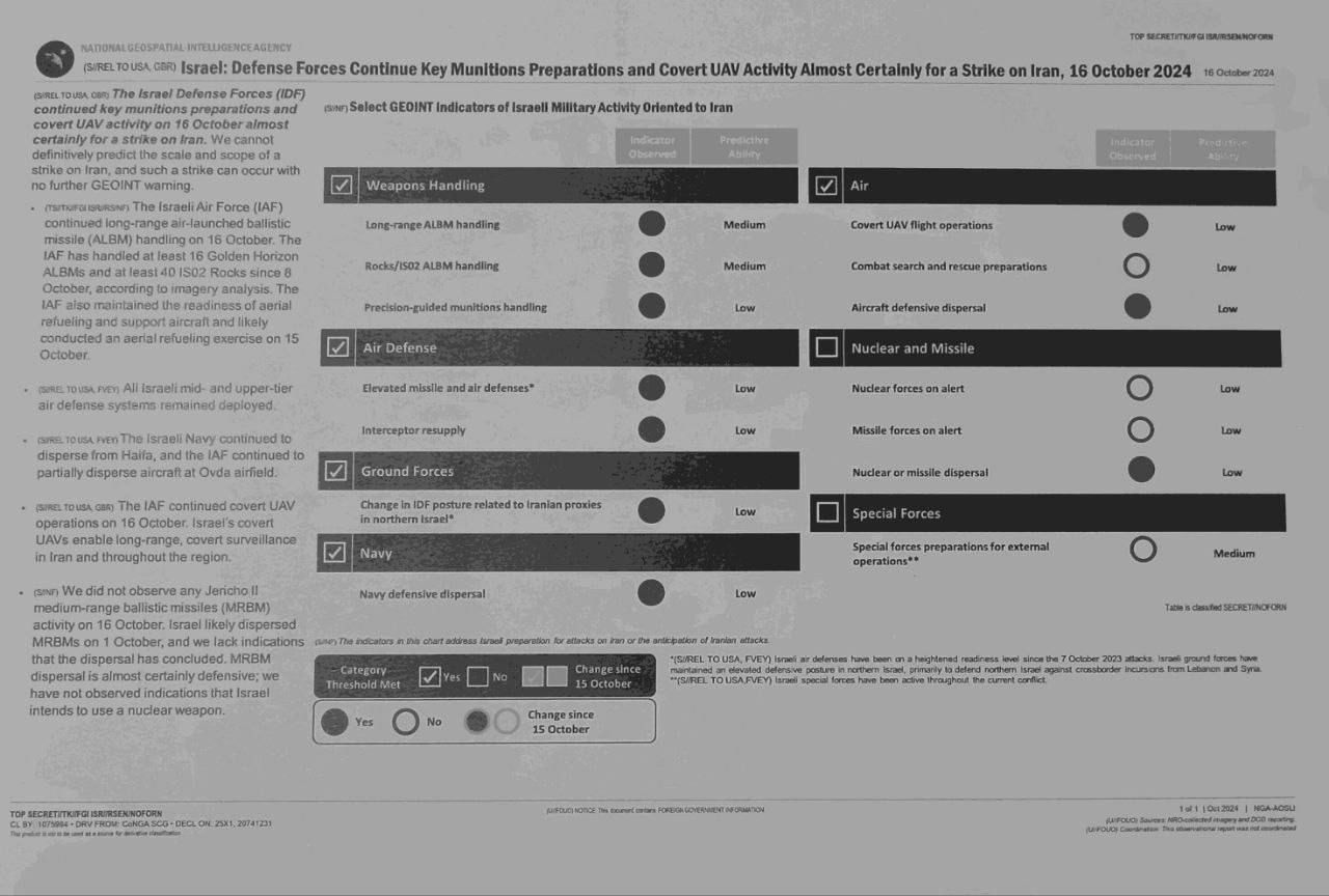 US intelligence’s leak of classified documents raises concerns