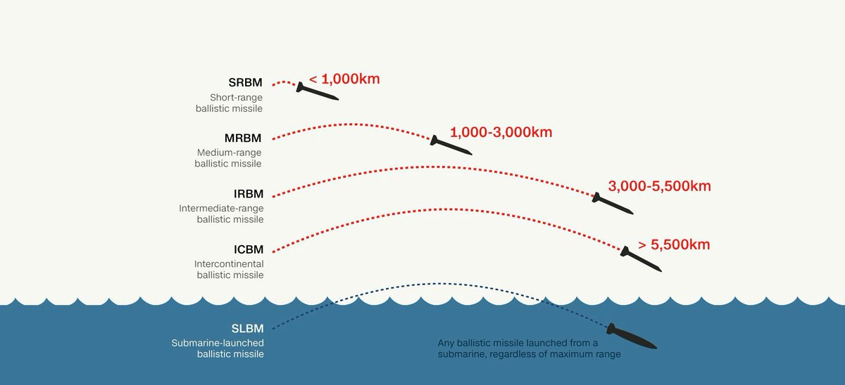 Importance of Türkiye's Cenk medium-range ballistic missile for regional security
