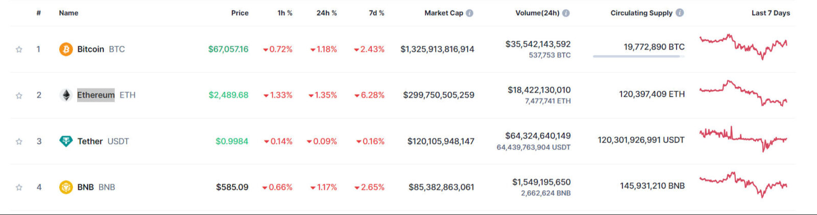 US investigation sends shockwaves through cryptocurrency market as Tether faces sanctions