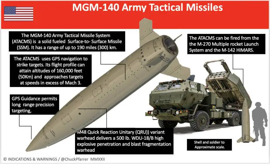 Ukraine reportedly launches 1st US-made ATACMS strike inside Russia