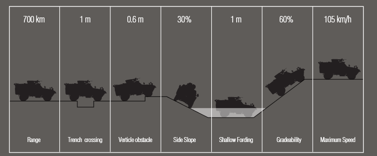 Turkish Otokar finalizes Cobra II military vehicle contract with Romania