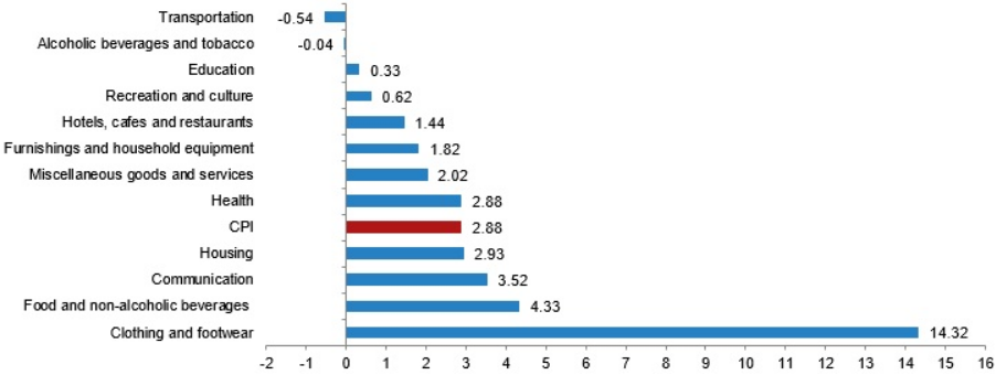 Türkiye's annual inflation came in at 48.58%, above market expectations