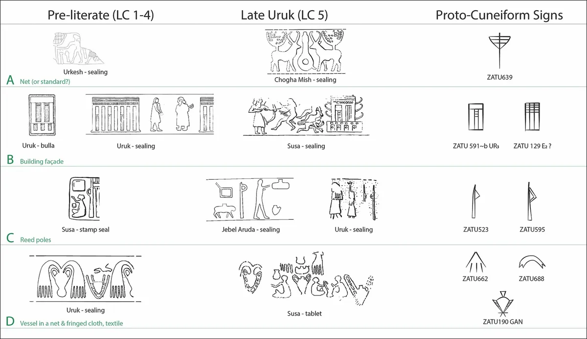 earliest writing