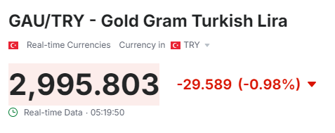 Turkish lira strengthens against dollar, crypto surges after Trump's victory