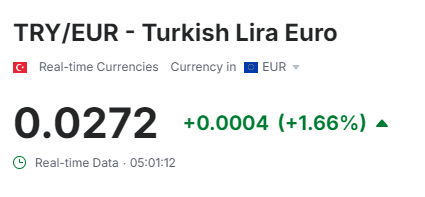 Turkish lira strengthens against dollar, crypto surges after Trump's victory