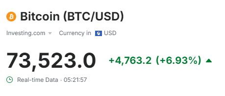 Turkish lira strengthens against dollar, crypto surges after Trump's victory