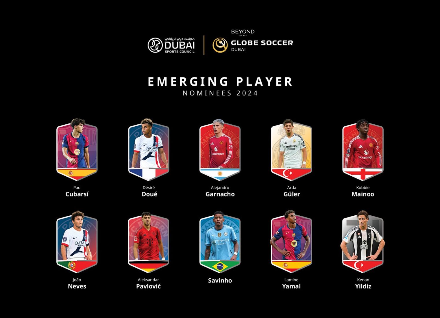 Arda Guler and Kenan Yildiz nominated for Globe Soccer’s 2024 emerging player award