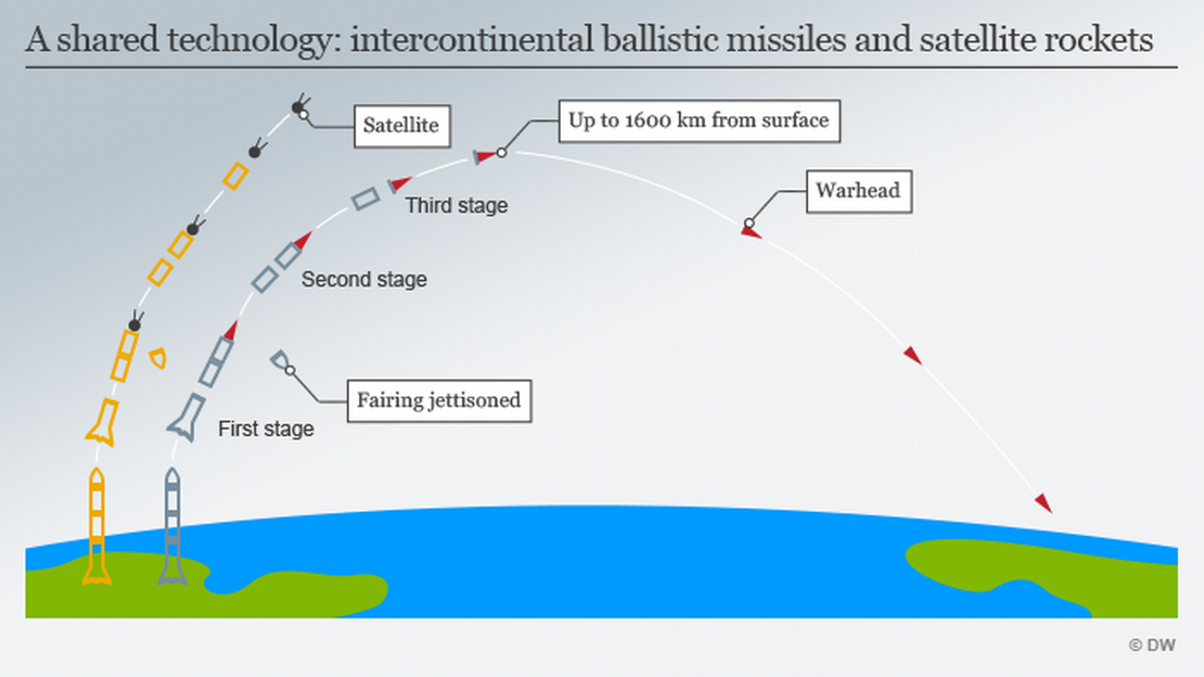 Ukraine claims Russia fired intercontinental ballistic missile for 1st time in war