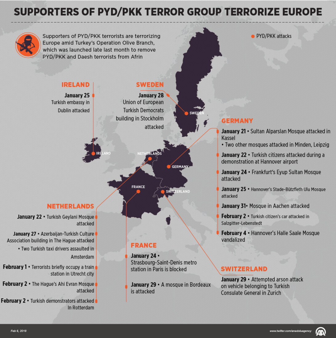 Swiss intelligence report exposes covert activities of terrorist group PKK/YPG in Switzerland