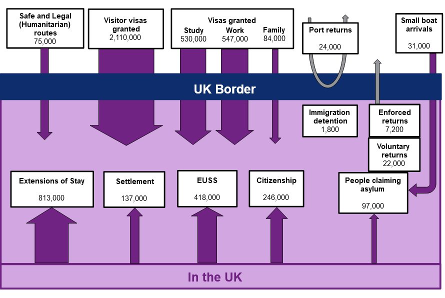 Britain in talks with Türkiye to address migration challenges