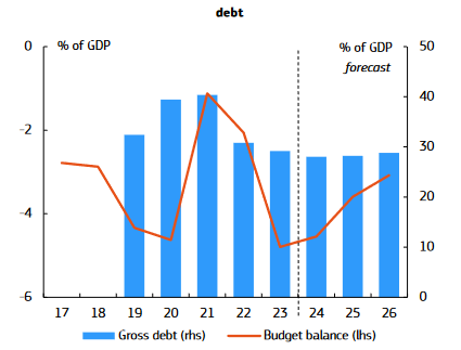 EU Commission lowers Türkiye's growth forecasts in autumn economic report