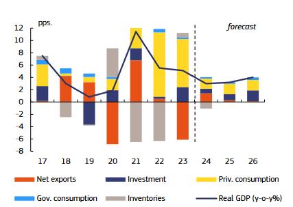 EU Commission lowers Türkiye's growth forecasts in autumn economic report