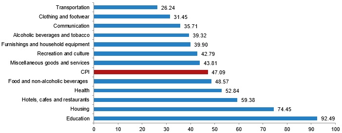 Türkiye sustains gradual disinflation in November