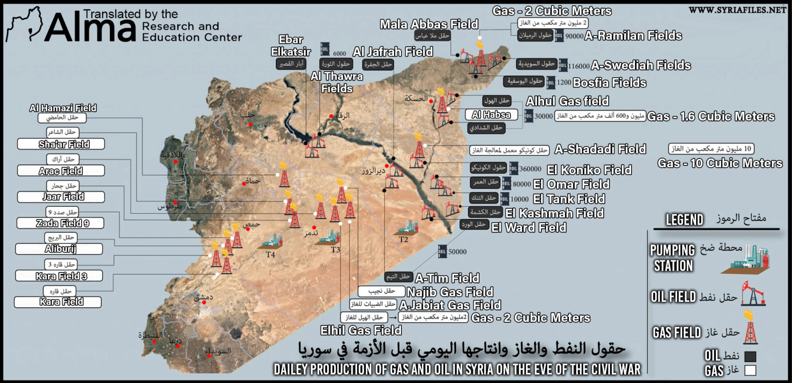 Energy emerges as top priority in Syria's reconstruction efforts