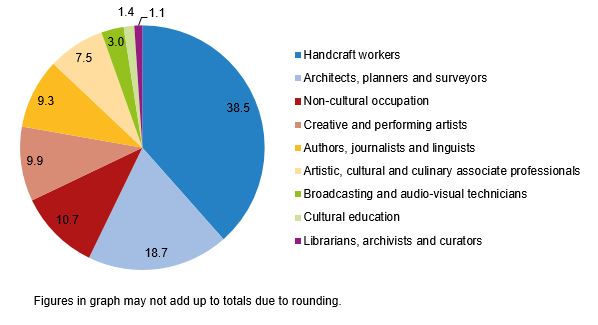 Türkiye's culture sector nearly doubles expenditures in 2023