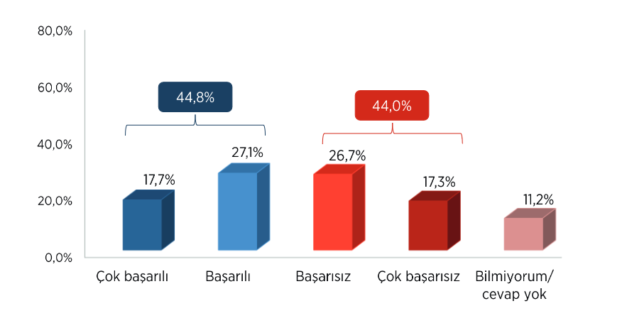 Poll highlights public support for Bayraktar, Imamoglu amid economic crisis in Türkiye