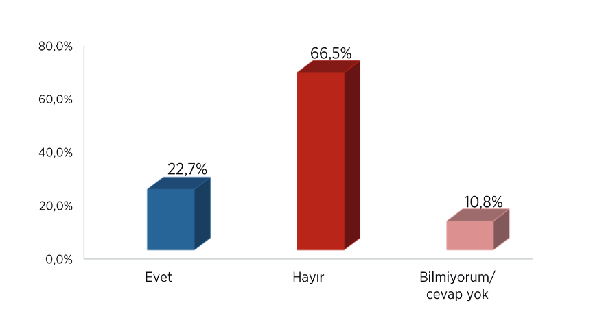 Poll highlights public support for Bayraktar, Imamoglu amid economic crisis in Türkiye