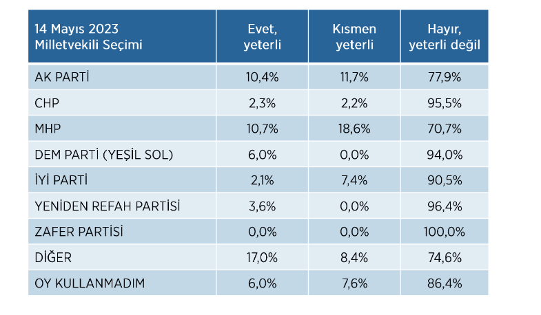 Poll highlights public support for Bayraktar, Imamoglu amid economic crisis in Türkiye