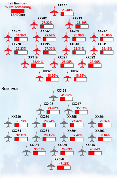 Could Türkiye's Hurjet replace UK’s aging Hawk training jets?