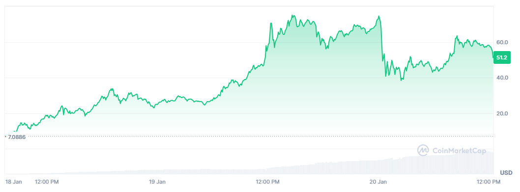 $TRUMP holds on, $MELANIA comes out, Bitcoin at all-time high