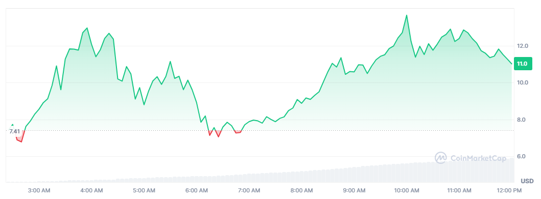 $TRUMP holds on, $MELANIA comes out, Bitcoin at all-time high