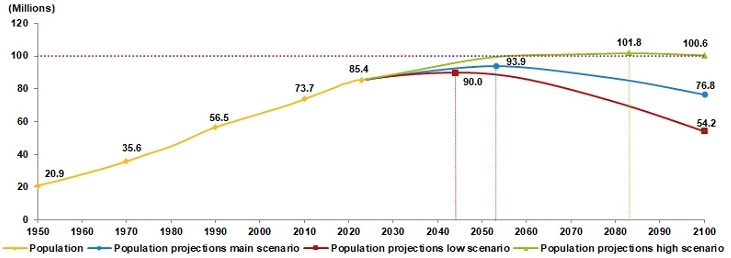 Türkiye to develop a population policy as fertility rates decline sharply