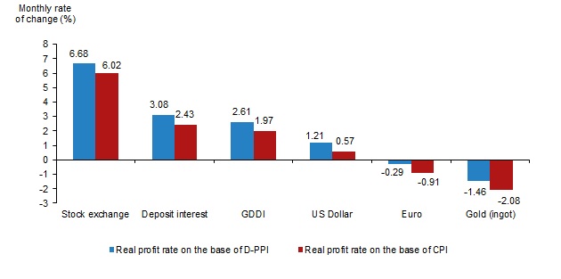 Euro shatters with worst profit performance in Türkiye for 2024: TurkStat