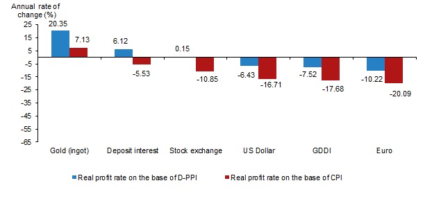 Euro shatters with worst profit performance in Türkiye for 2024: TurkStat