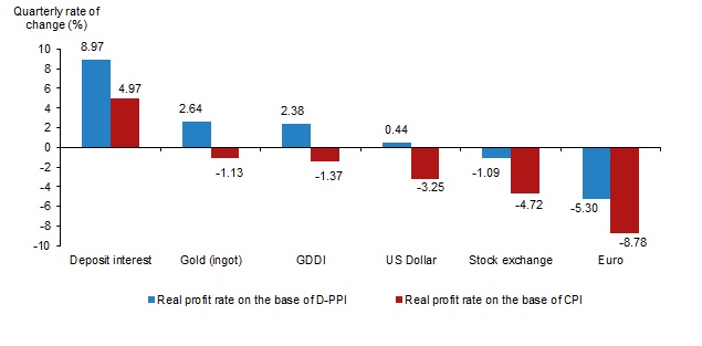 Euro shatters with worst profit performance in Türkiye for 2024: TurkStat