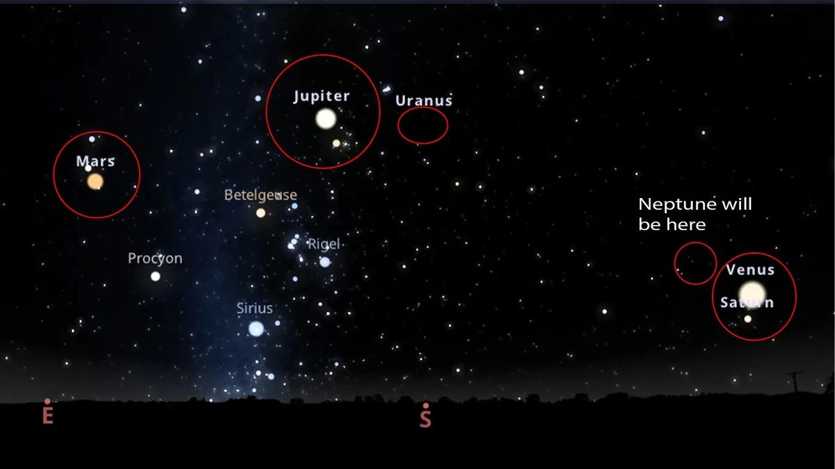 Planetary alignment in January 2025: Where to watch in Türkiye