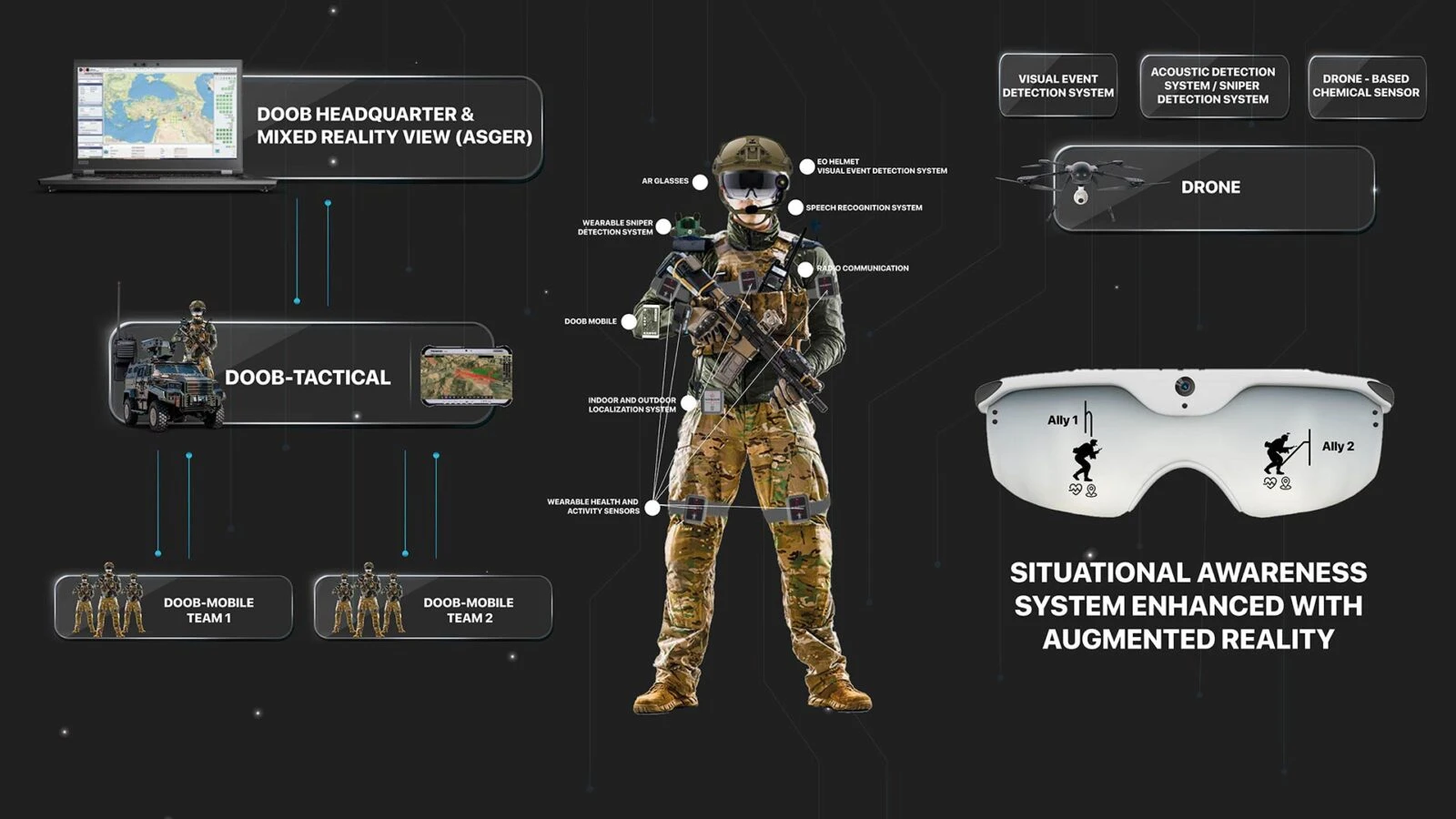 Havelsan's 'digital soldier' Cengaver set for deployment by security forces