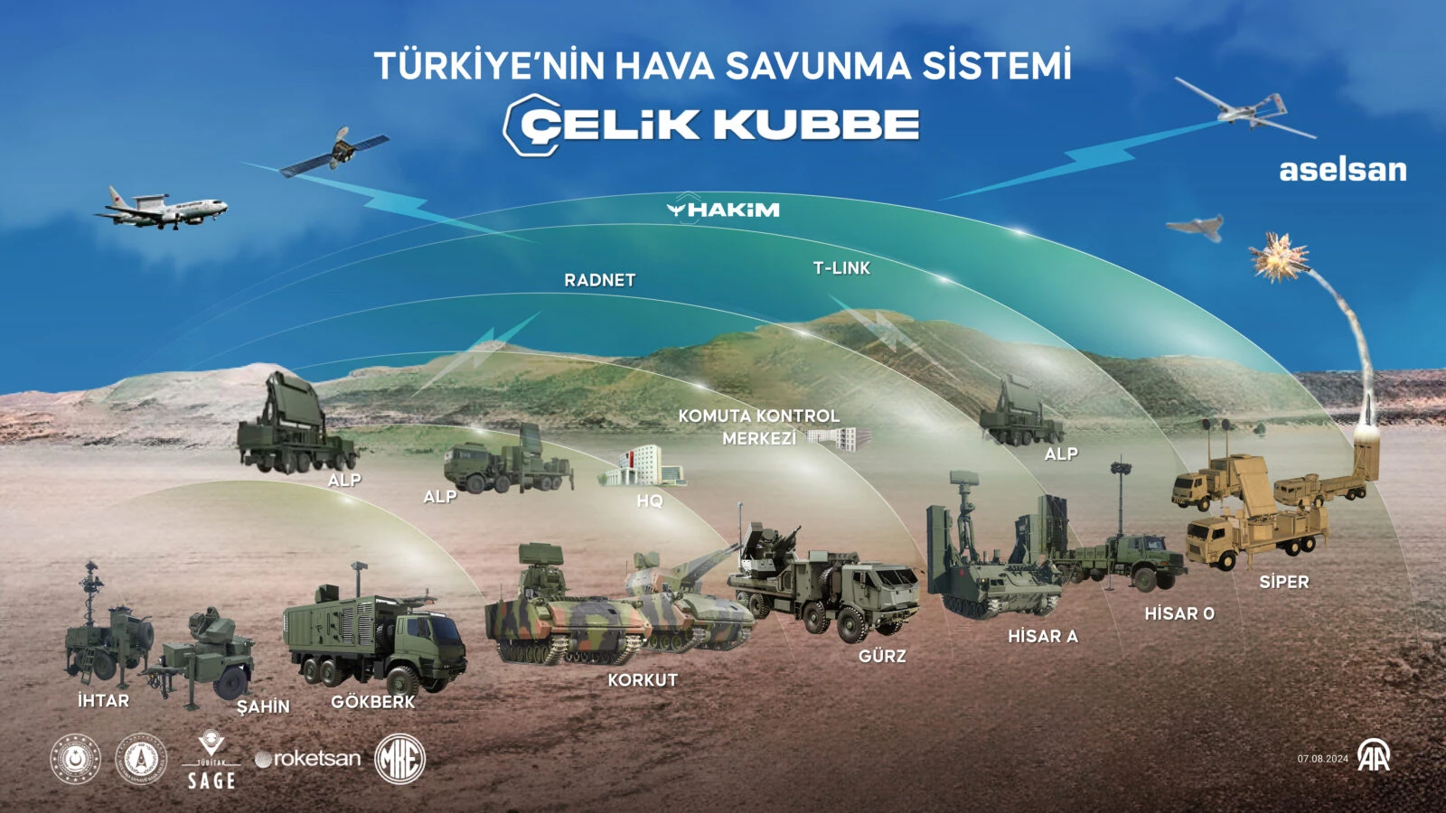 Turkish Roketsan aims to become global leader in ballistic missile technology