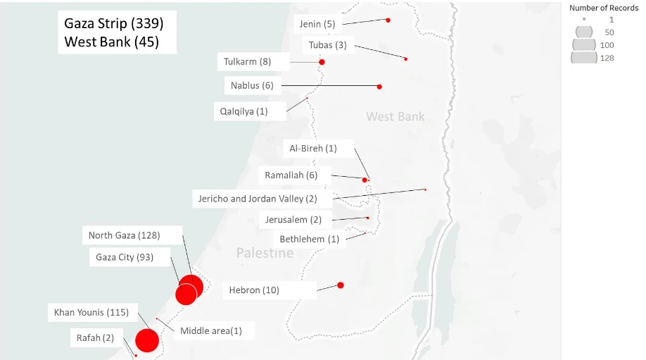 Over 160 Gazan healthcare workers detained in Israeli prisons, reports indicate