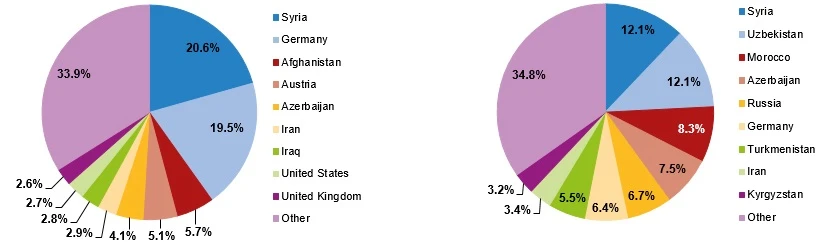 2024 sees surge in both marriages and divorces in Türkiye, stats reveal