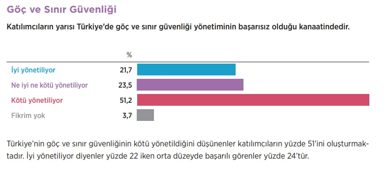 44% of Turks believe in restricting personal freedom for national security, reveals poll