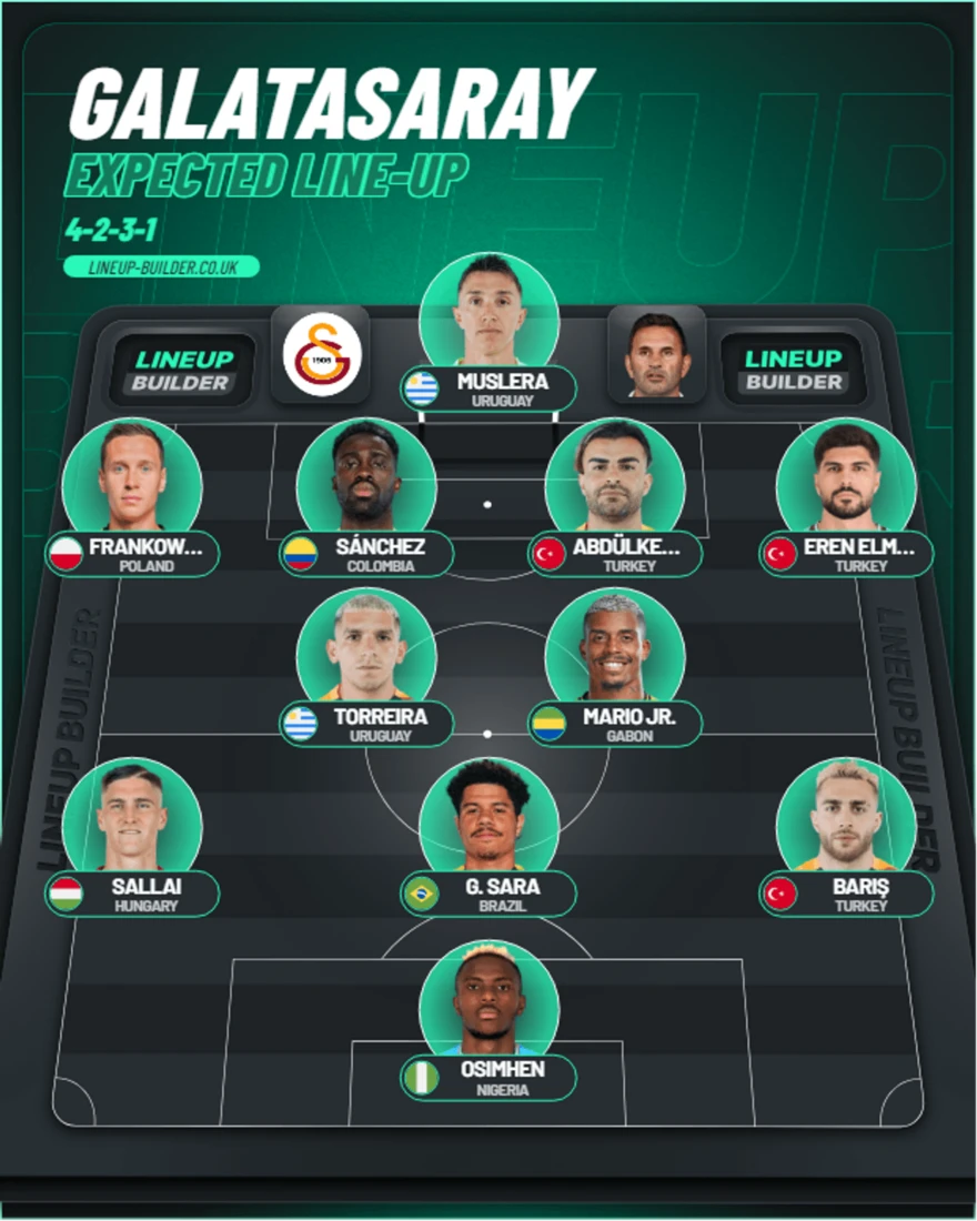 Galatasaray line-up