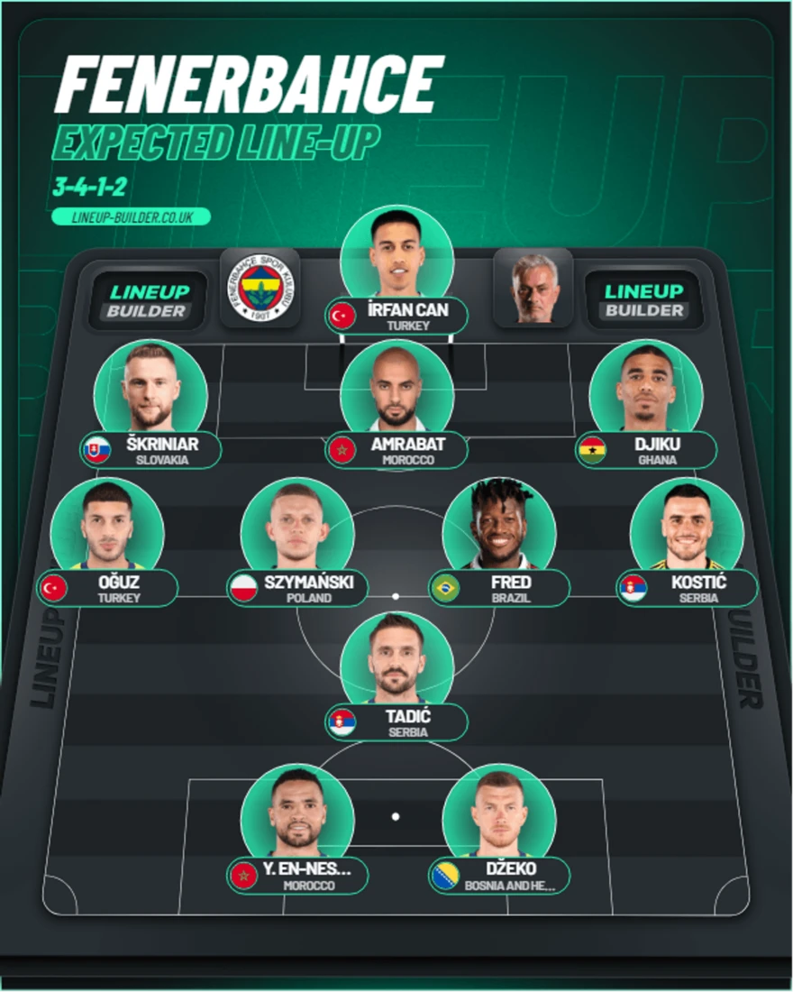 Fenerbahce line-up