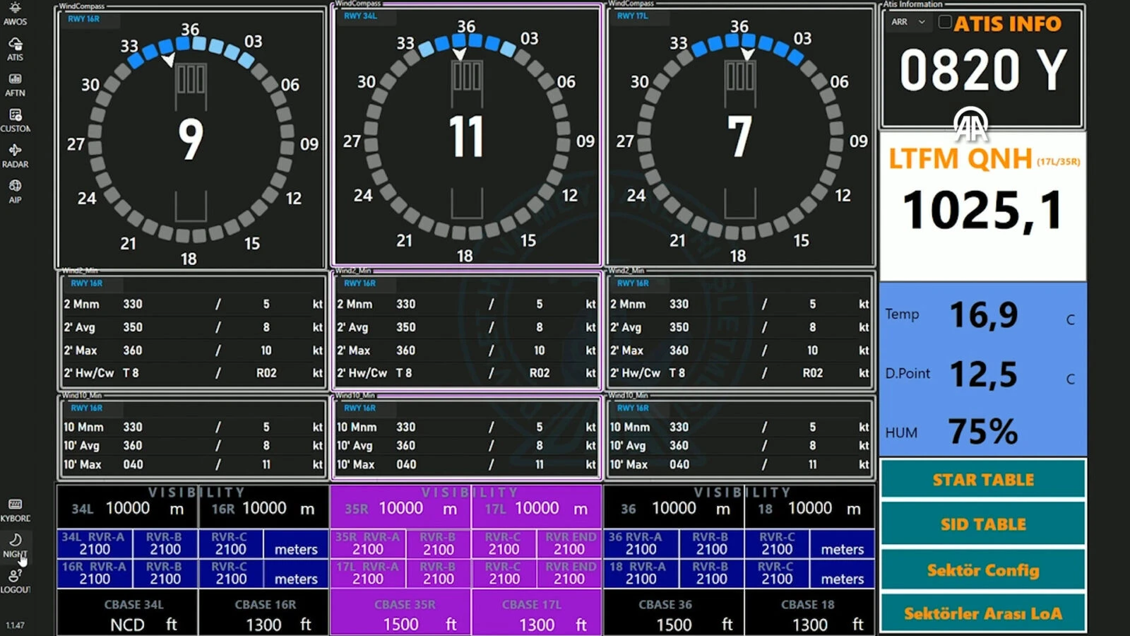 Türkiye’s domestic air traffic surveillance software now in use at Istanbul Airport