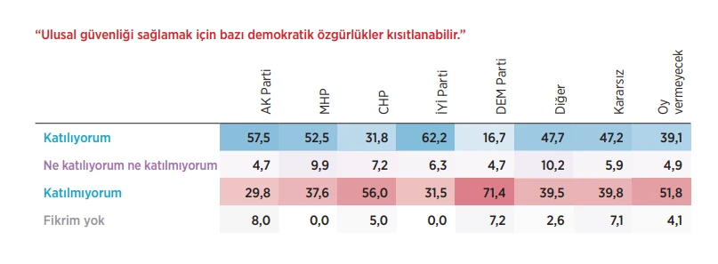 44% of Turks believe in restricting personal freedom for national security, reveals poll