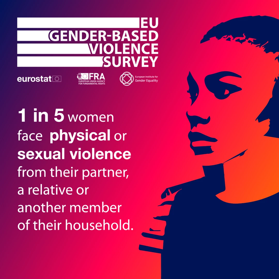 Graphic showing that one in five women in the EU experience violence from a partner or household member, with a serious-looking woman in bold colors.